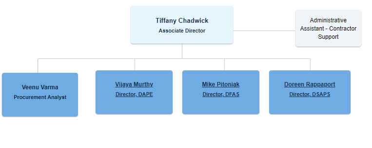 OAMP Org Chart